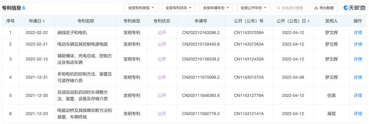 小米汽车又公布六个专利，汽车相关专利已超800件