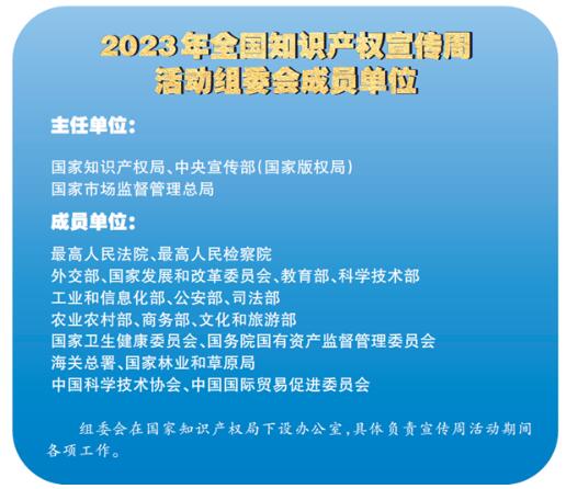 2023年全国知识产权宣传周活动启动