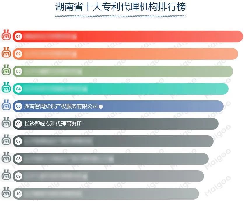 智周知识产权、智嵘专利代理事务所，入选湖南省十大专利代理机构