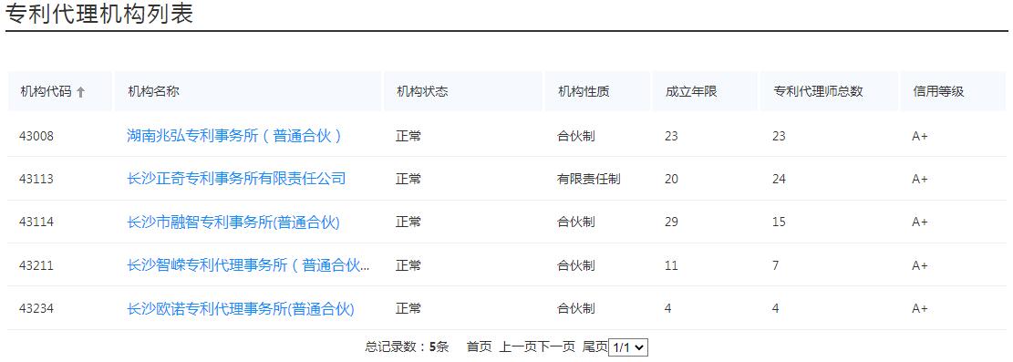 湖南省信用等级A+级代理机构