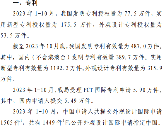 2023年1-10月专利主要统计数据发布