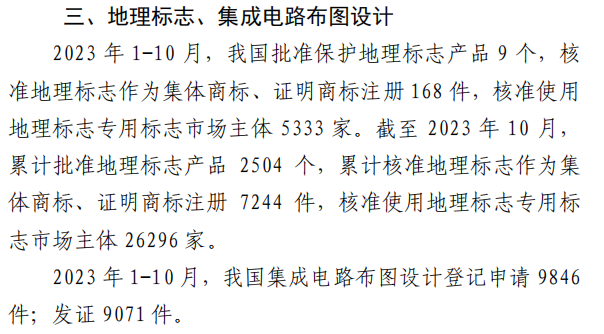 2023年1-10月地理商标主要统计数据发布