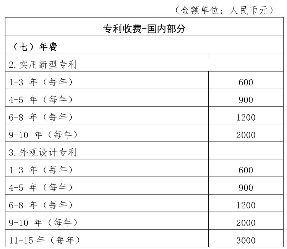 2024年国内专利收费标准