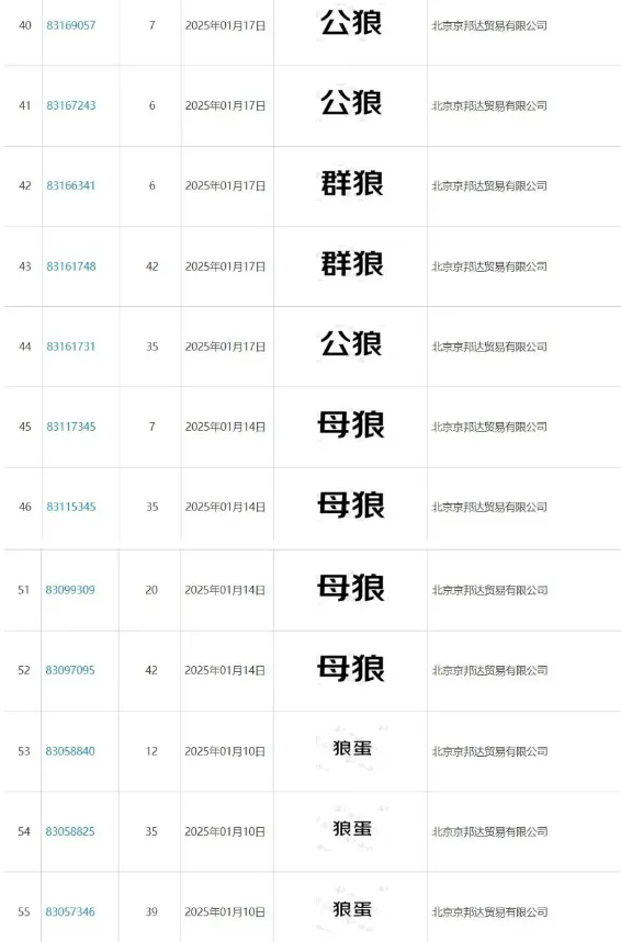 京东物流申请注册相关“狼”新商标 京东物流申请注册相关“狼”新商标