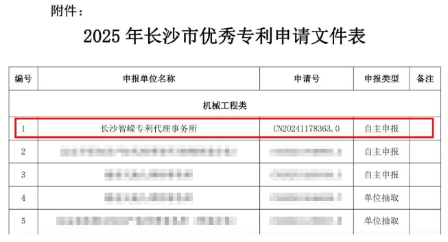 长沙智嵘专利代理事务所代理专利申请文件，被评为"2025年长沙市优秀专利申请文件"