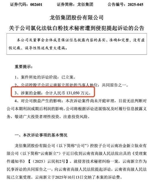 商业秘密遭侵犯!化工巨头龙佰集团起诉“前员工”等,索赔超13亿元