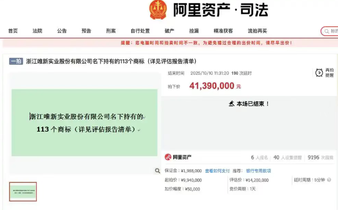 4139万元成交,浙江“肉松龙头”旗下113个商标被拍卖