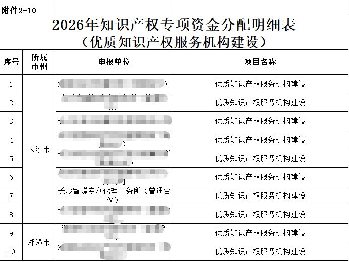 官方认可｜智周旗下长沙智嵘入选湖南省优质知识产权服务机构建设项目