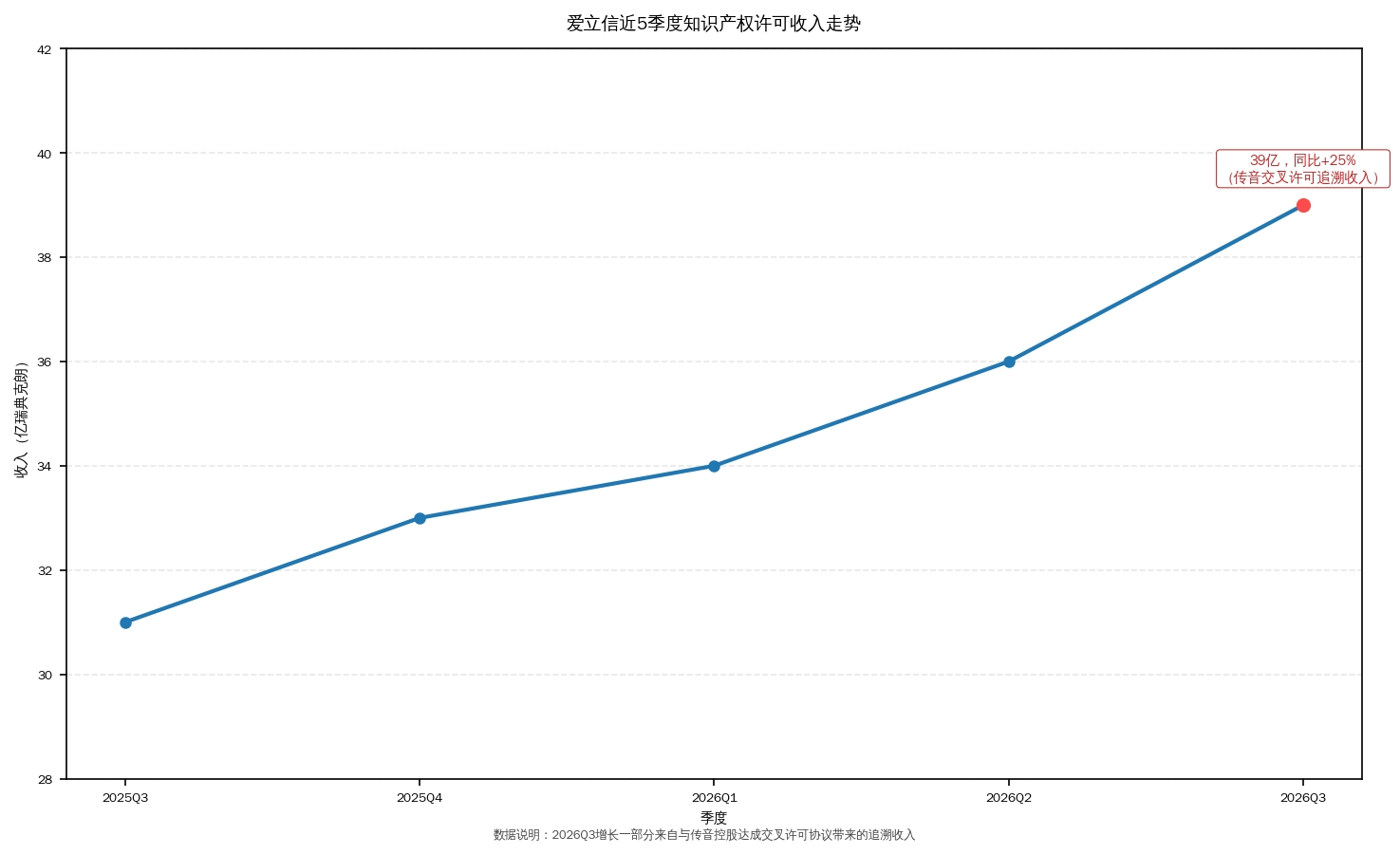 爱立信曲线图 .png