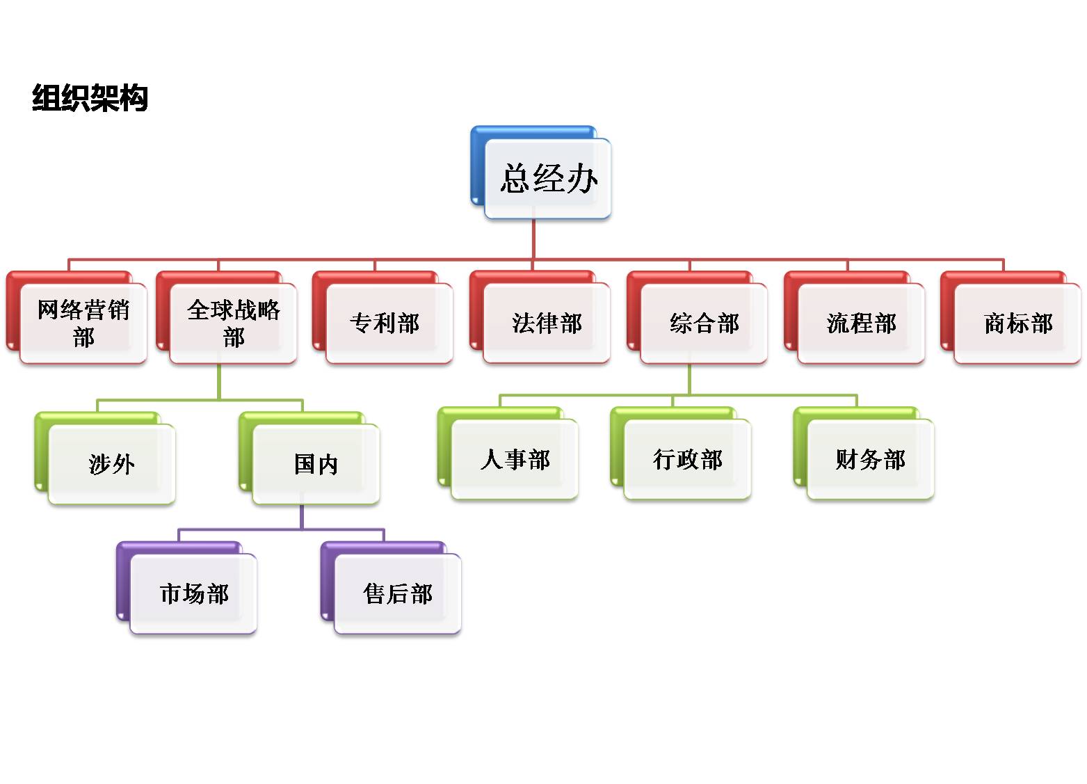 智周知识产权组织架构